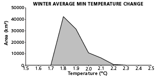 graph2placeholder