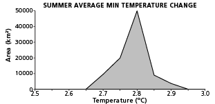 graph2placeholder