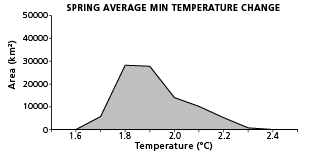 graph2placeholder