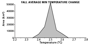 graph2placeholder