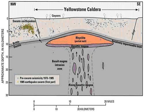 Drawing of what scientists think the magma chamber might look like