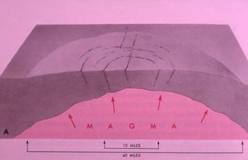 drawing shows magma chamber expanding