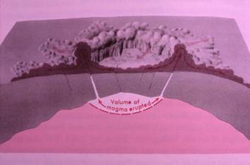 drawing shows a volcanic eruption