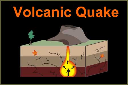 a volcanic shows how the increasing pressure from rising magma causes cracks in the earth