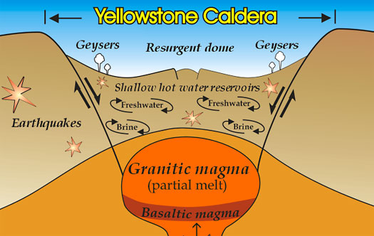 drawing of the caldera