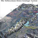 Yellowston-Teton Geologic System