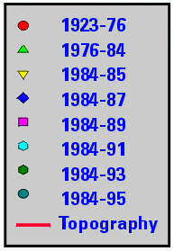 symbol chart