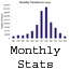 Park Statistics