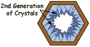 Permineralization - Step 3