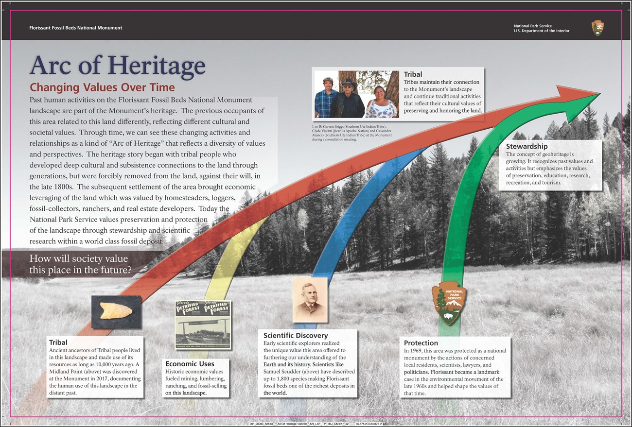 Changing values of land over time