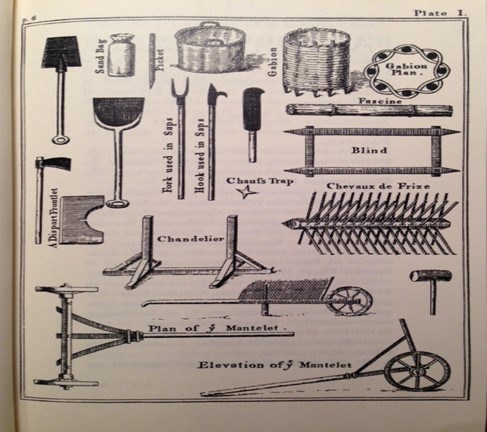 Fortification, Military Science & History of Defense Structures