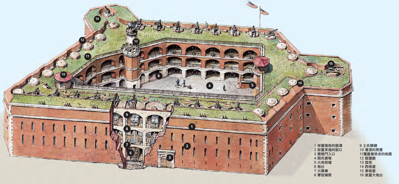 Fort Point Diagram