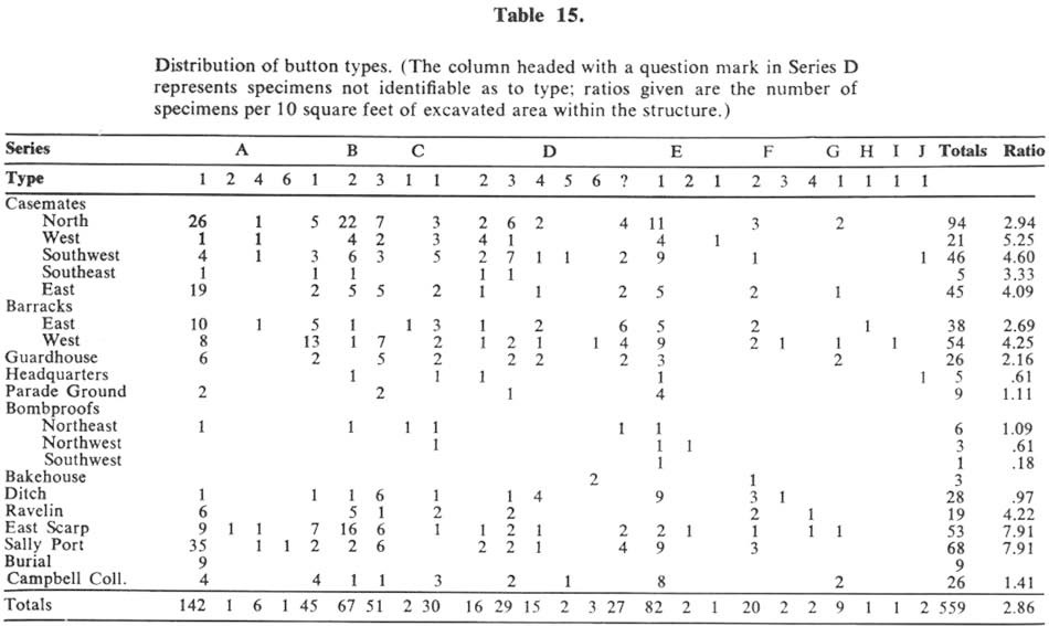 A typed data table with various numbers and figures strewn across it.