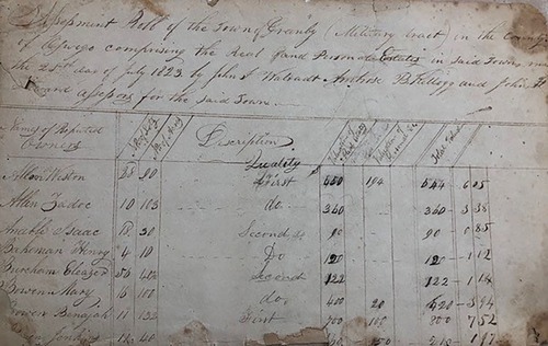 An old handwritten document. It is a table with a census record of names from the Town of Granby, NY in 1823.