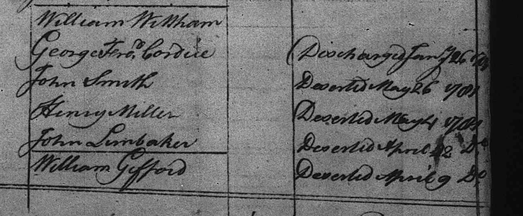 A list of names on old paper with fancy handwriting.
