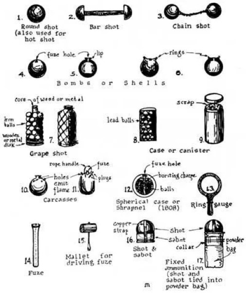 A sketch of various types of ammunition. Some have chains, some are canisters, others are just cannonballs.