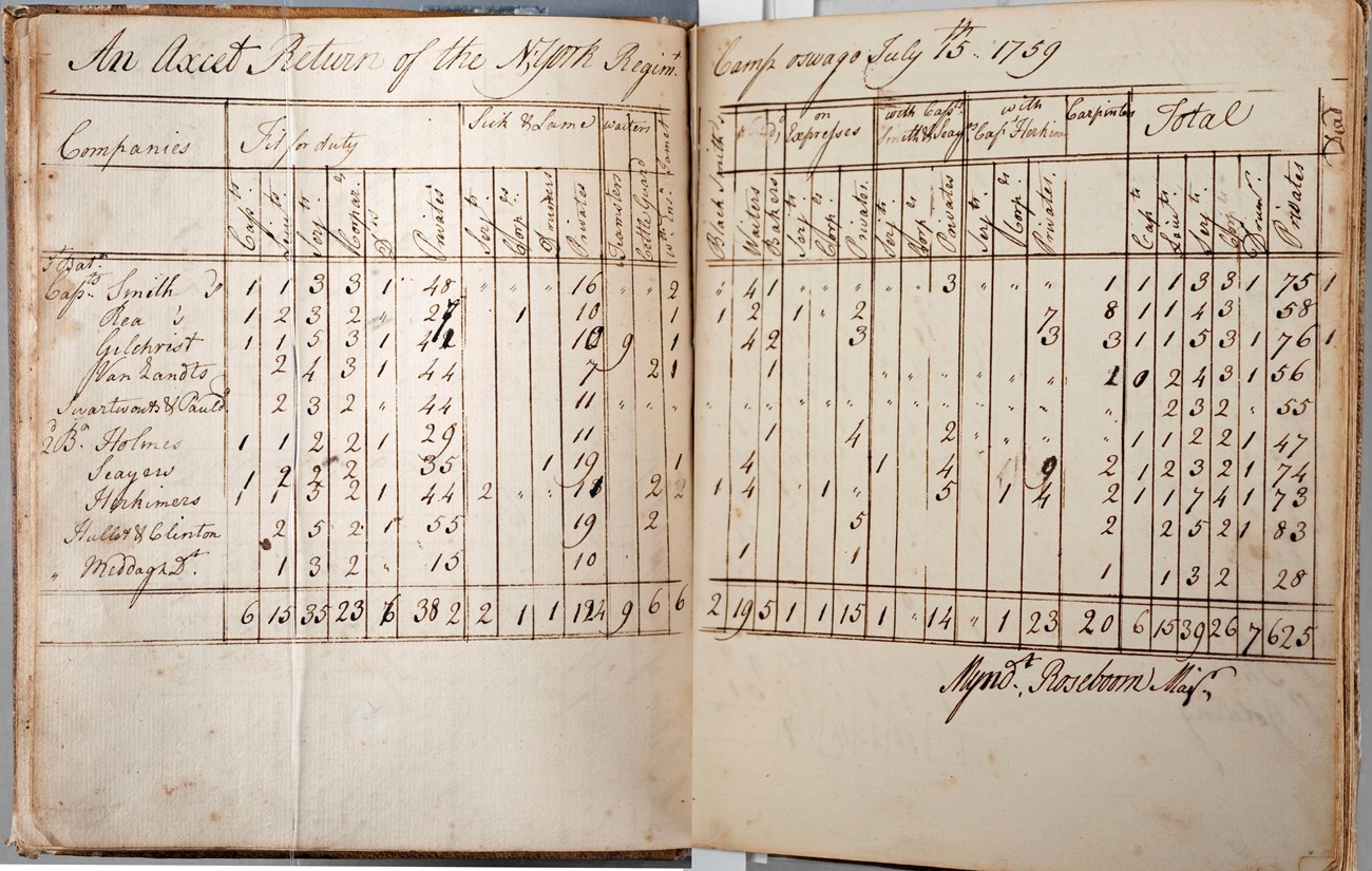 An old sheet of paper with columns hand-drawn and various numbers and descriptions scribbled into them.