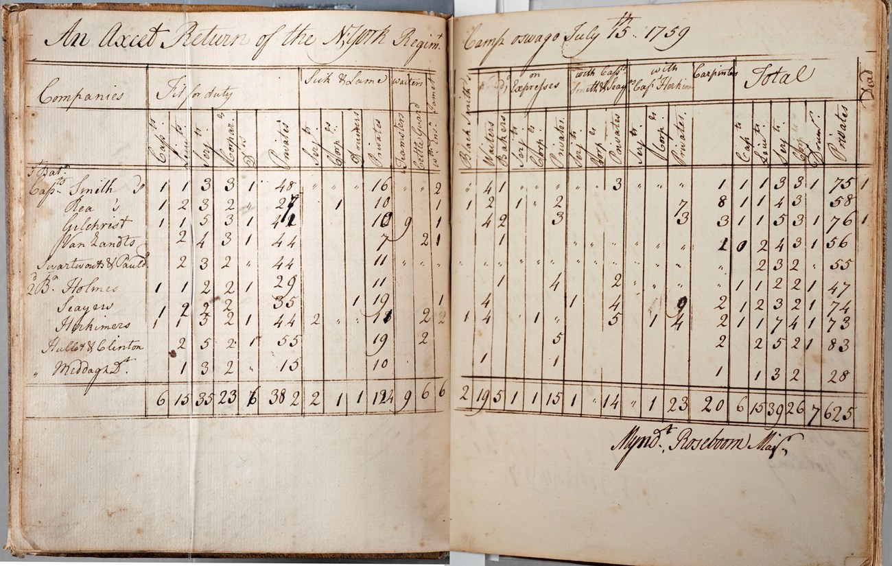 An old sheet of paper with columns hand-drawn and various numbers and descriptions scribbled into them.