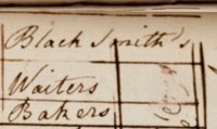 Rotated image of handwritten blacksmith, waiters, bakers, listed on the return.