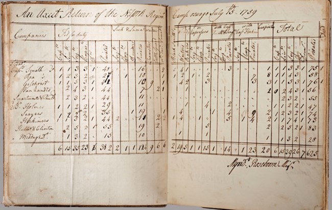 Yellowed and stained pages with hand written list of men with number columns indicating the number of men fit for duty, sick, etc.