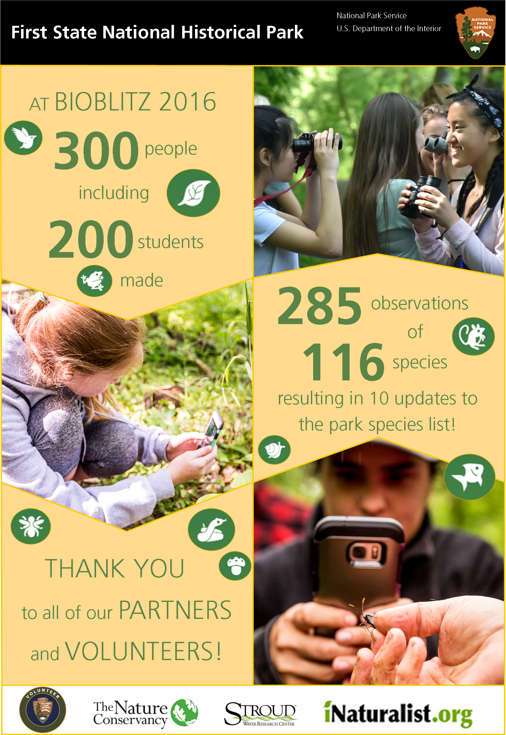 BioBlitz Info At BioBlitz 2016 300 people including 200 students made 285 observations of 116 species resulting in 10 updates to the park's species list. Thank you to all of our partners and volunteers.