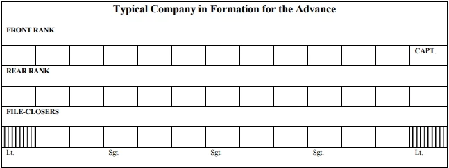 Diagram showing the formation of a company during the Civil War