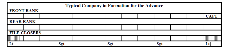 Typical Company Formation For The Advance Graph Showing a Typical Company Formation For The Advance for Civil War Infantry