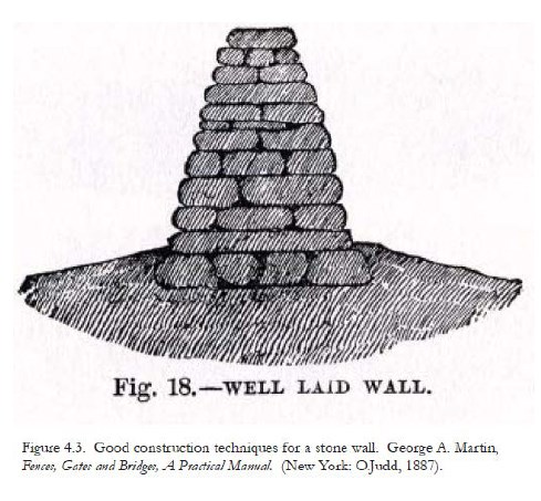 A black ink diagram of a Well Laid Wall from an 1887 manual.