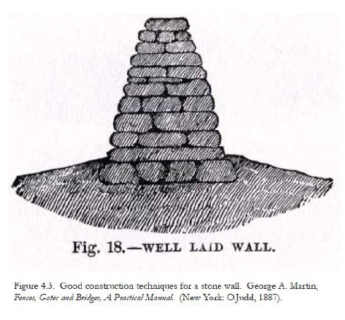 A black ink diagram of a Well Laid Wall from an 1887 manual. A black ink diagram of a Well Laid Wall from an 1887 manual.
