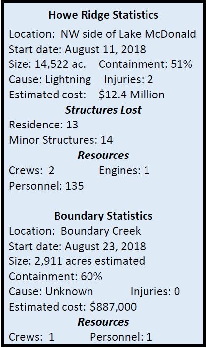 Statistics of the Howe Ridge and Boundry Fires