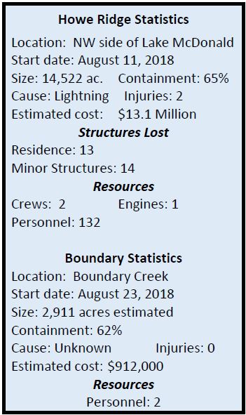 Statistical information on the Fires