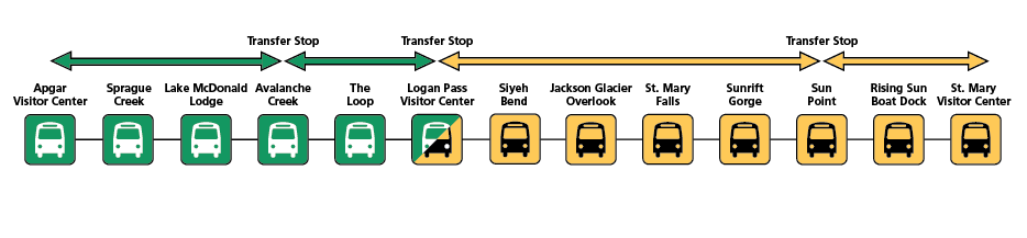 Stops currently accessed by the GTSR shuttle.