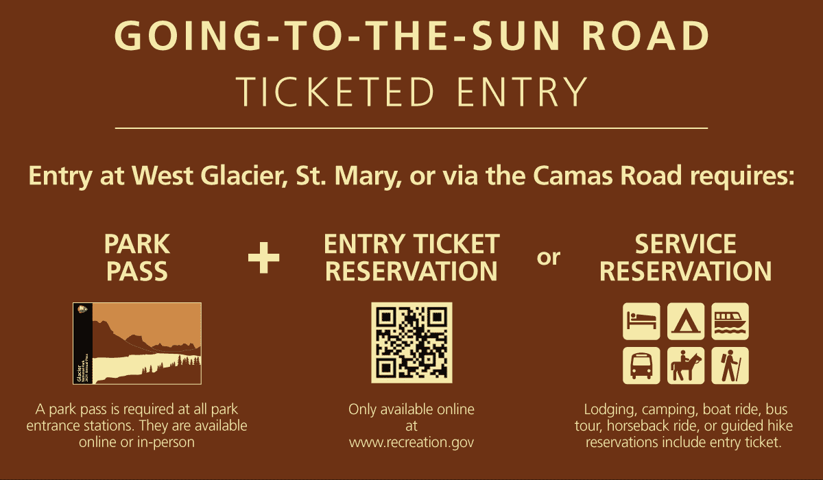 Glacier National Park Ticketed Entry Diagram