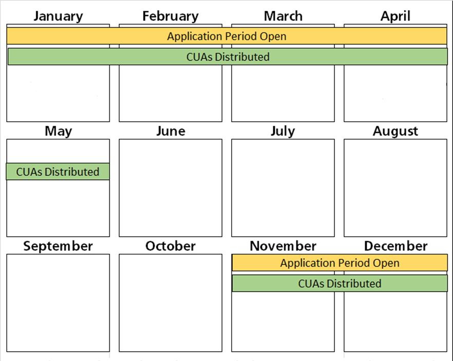 CUA Important Dates CUA Important Dates