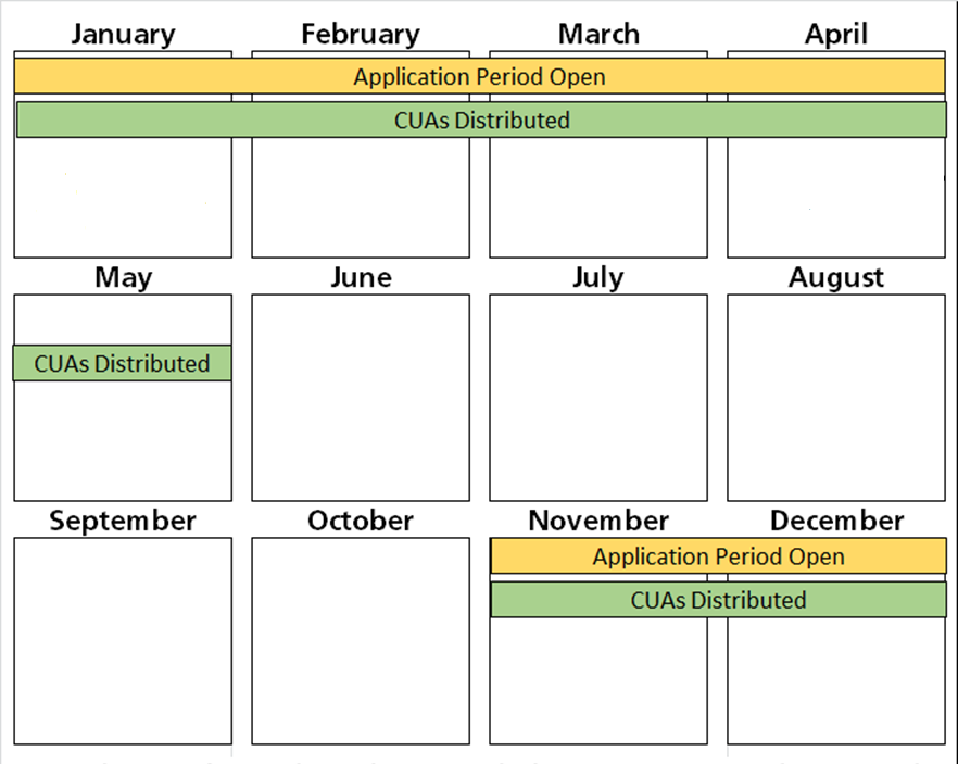 CUA Important Dates