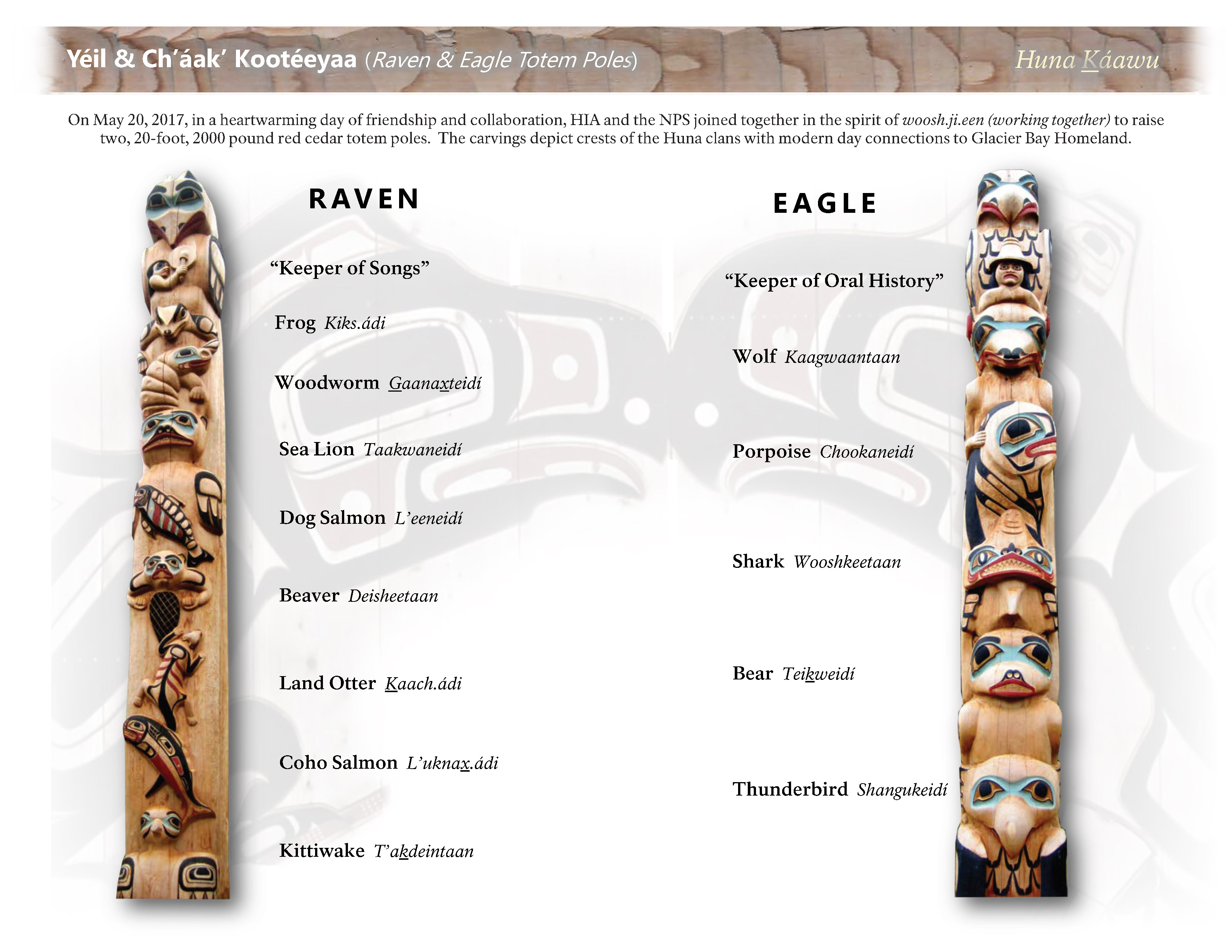 Raven and Eagle Totem Poles - Glacier Bay National Park & Preserve (U.S ...