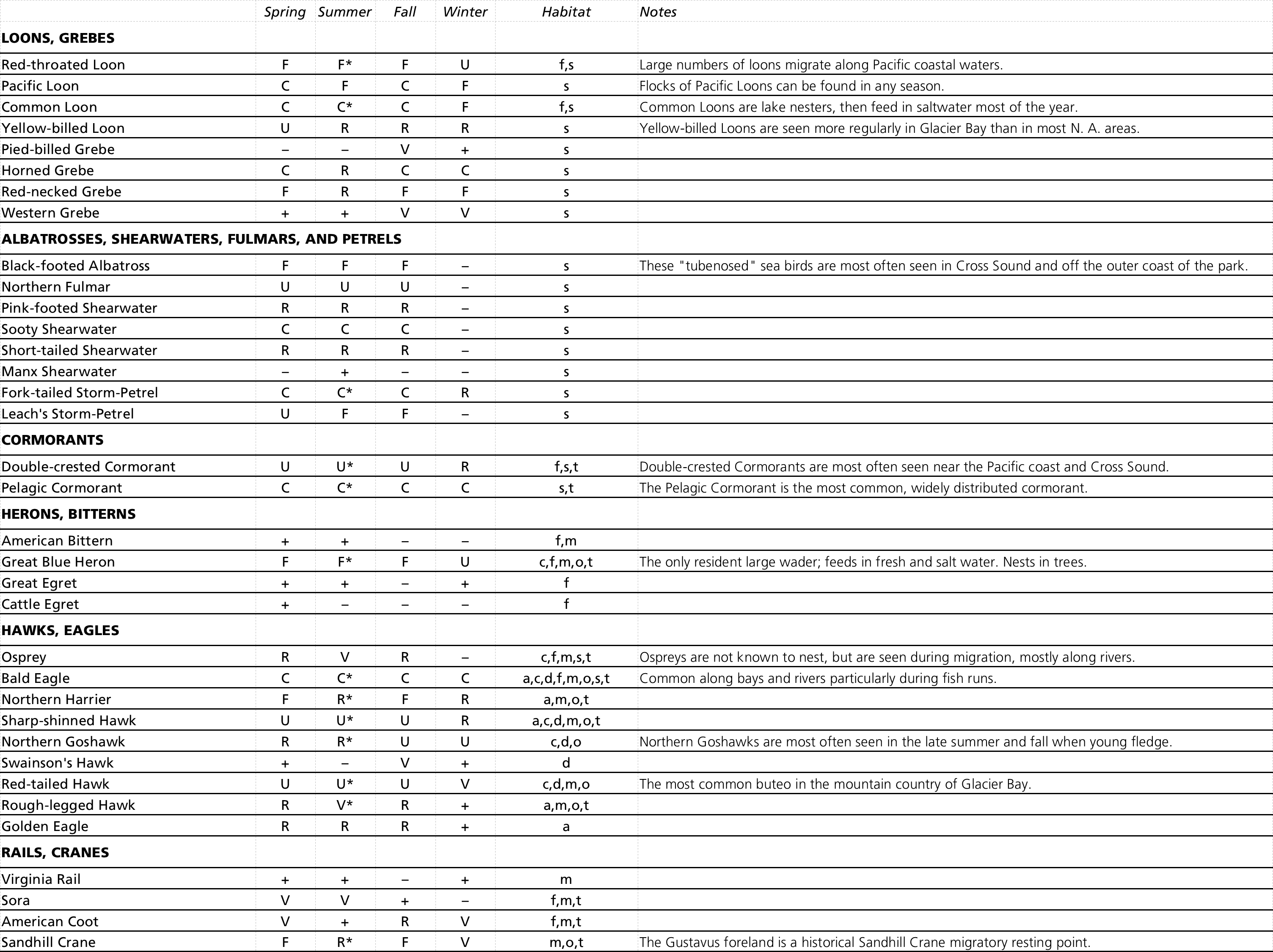 GLBA Bird Checklist page 2