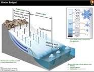 Anatomy Of A Glacier Glacier Bay National Park Preserve U S 