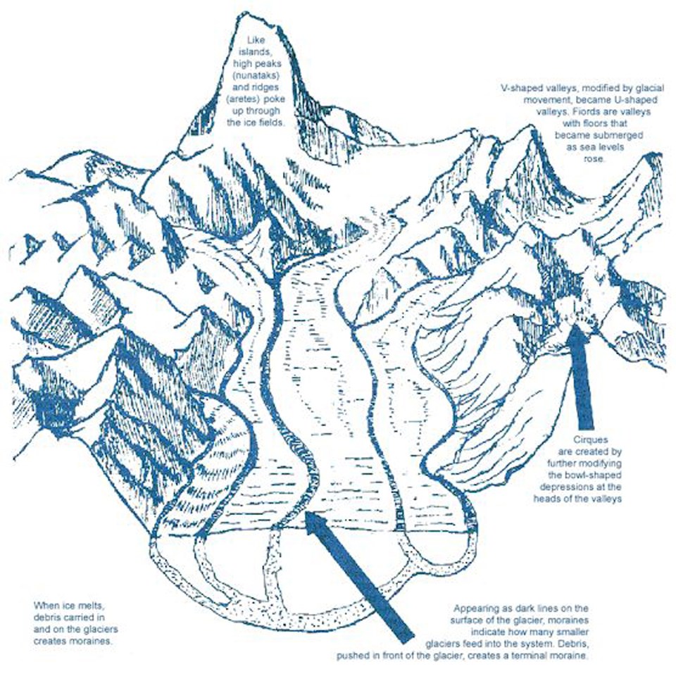 Glacier Footprints drawing