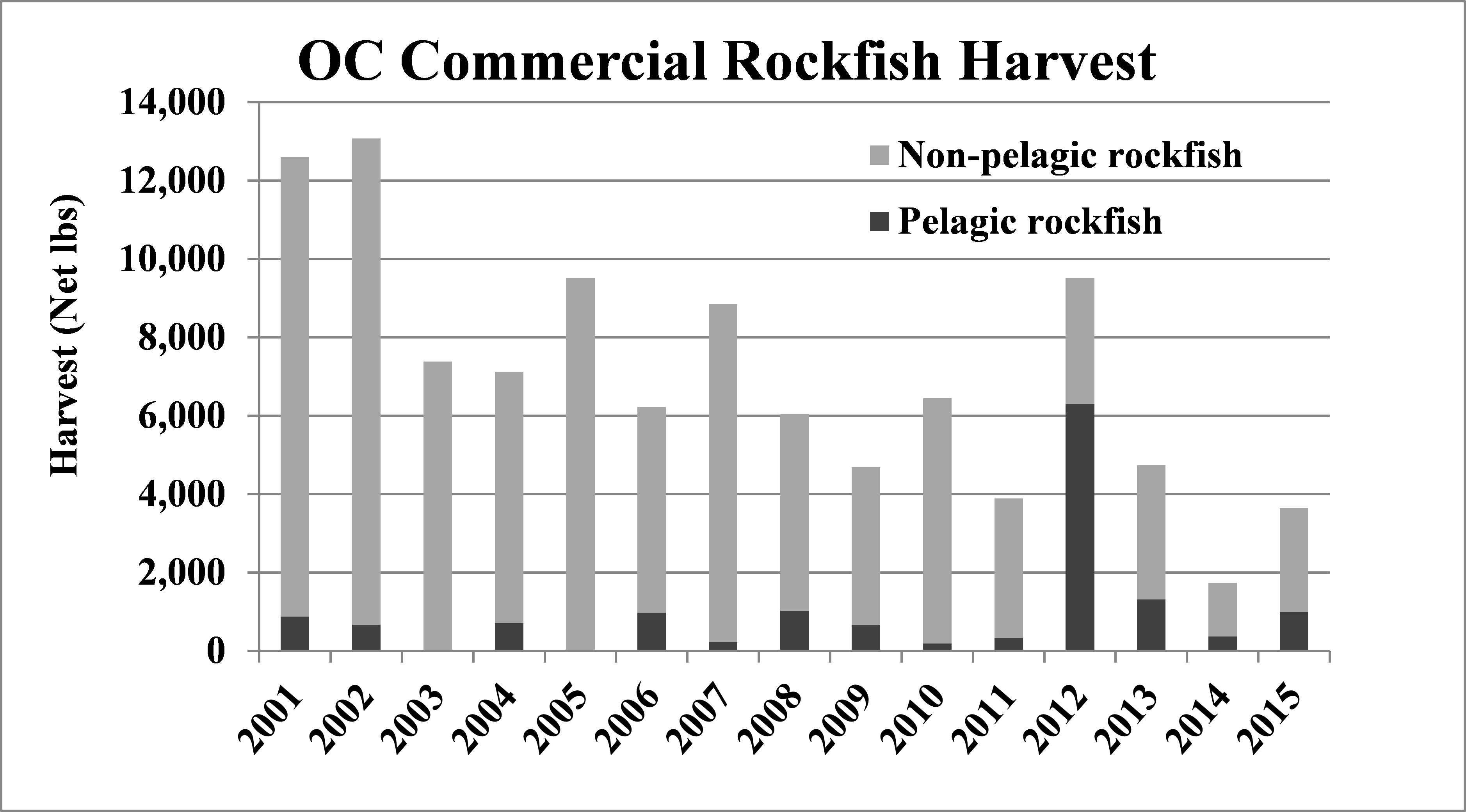 fisheries graph 