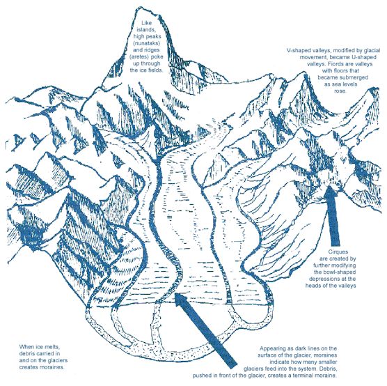 Glacier Footprints