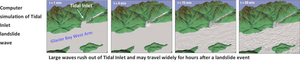 Image sequence depicting waves caused by the Tidal Inlet slide