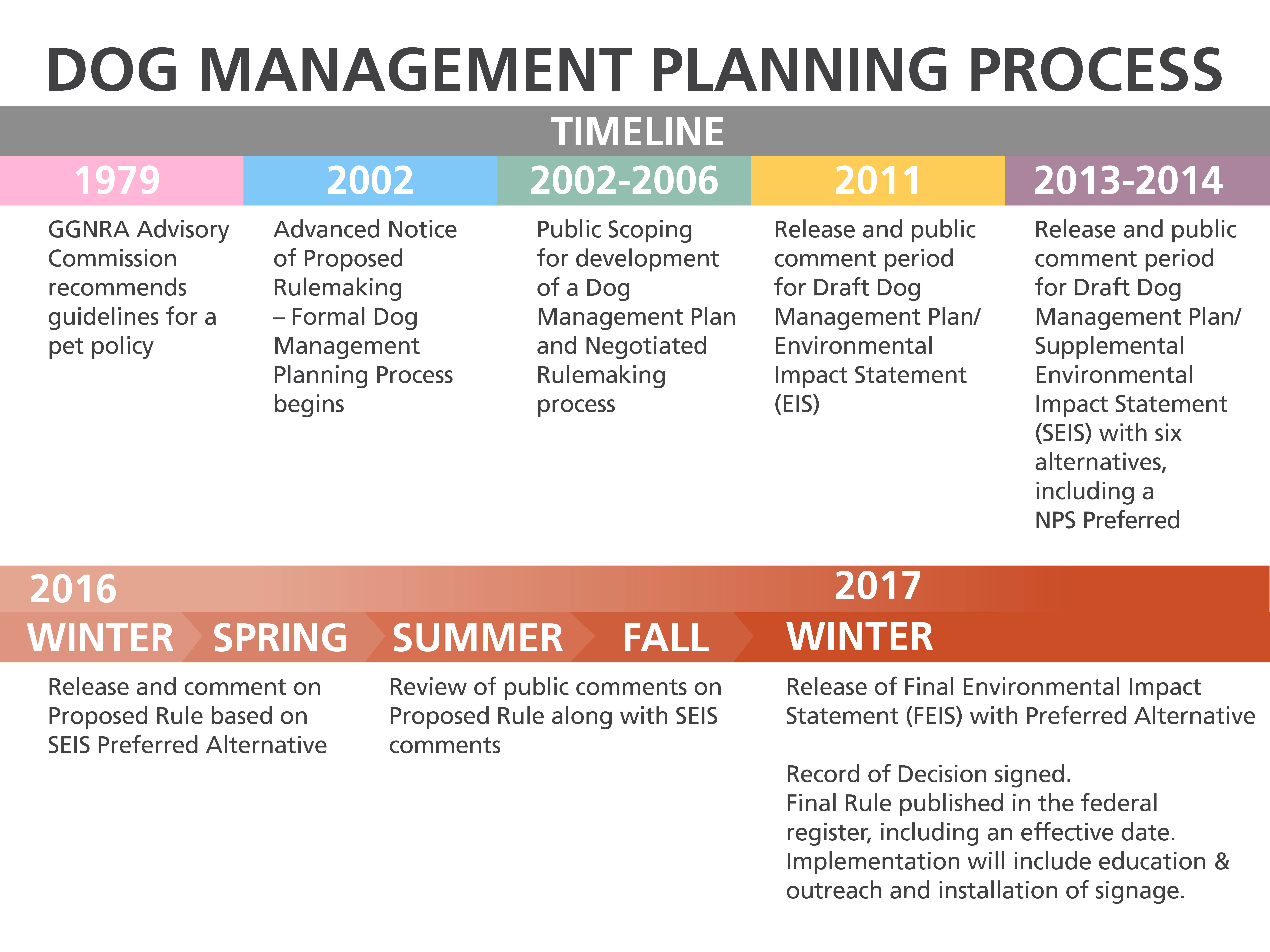planning timeline