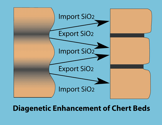 Chert diagenesis diagram