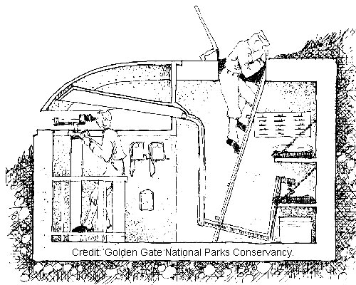 drawing of soldiers inside a World War II base end station observation point