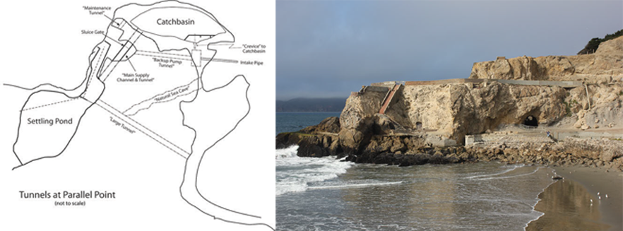 Left: Map indicating tunnels at Lands End. Right: Photo of Sutro Baths cliffs with an arrow indicating a large tunnel.