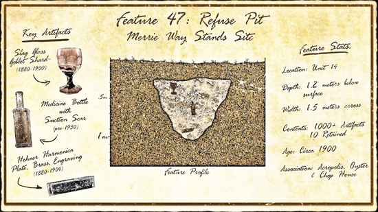 illustration of artifacts including glass goblet, medicine bottle and harmonica and their locations within the pit