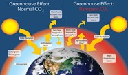 What Is Climate Change Golden Gate National Recreation Area U S 