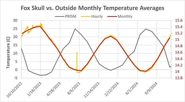 data graph