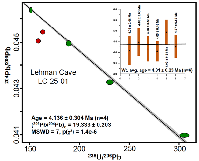 isochron mammillary deposit